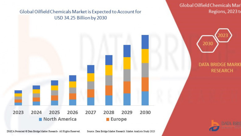 Oilfield Chemicals Market: Trends, Analysis, and Competitive Landscape 2023 –2030