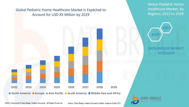 Pediatric Home Healthcare Market Snapshot: Key Metrics, Disruptive Forces & Regional Insights