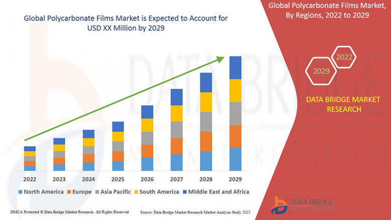Polycarbonate Films Market Assessment: Investment Opportunities and Regional Trends