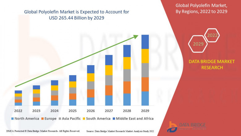 Polyolefin Market Analysis: Opportunities, Risks & Forecast Scenarios