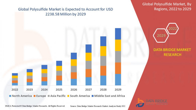 Polysulfide Market Evolution: Technological Advancements and Strategic Trends