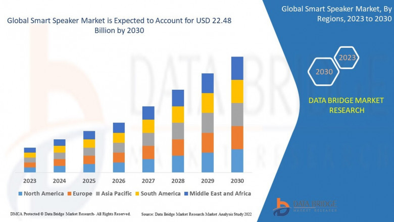 Smart Speaker Market Analysis: Supply Chain, Pricing, and Forecast 2023 –2030