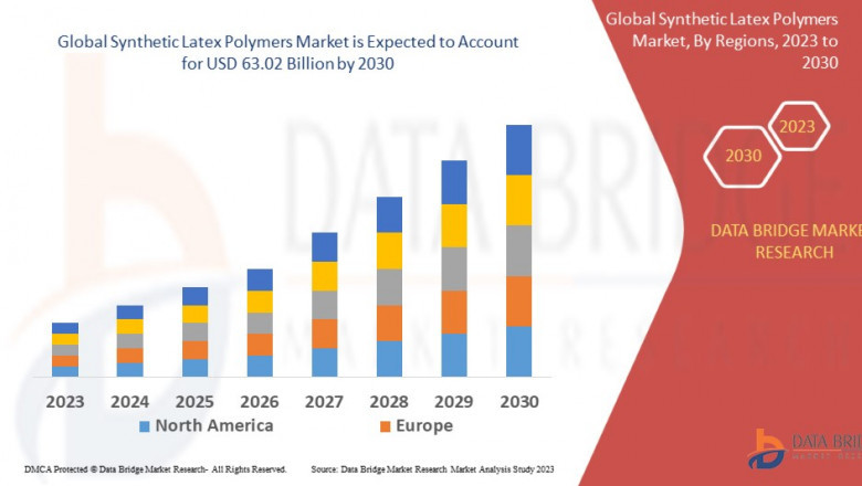 Synthetic Latex Polymers Market: Insights, Key Players, and Growth Analysis 2023 –2030