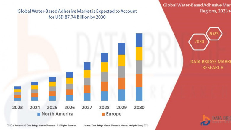 Water-Based Adhesive Market: Trends, Analysis, and Competitive Landscape 2023 –2030