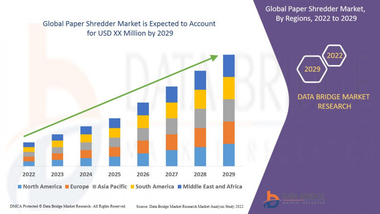 Paper Shredder Market at a growth rate of 8.10% in the forecast period of 2022 to 2029.