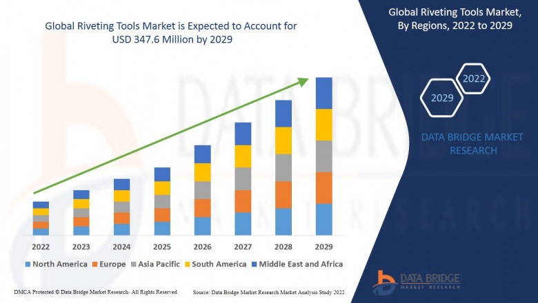 Riveting Tools Market Overview, Growth Analysis, Trends and Forecast By 2029