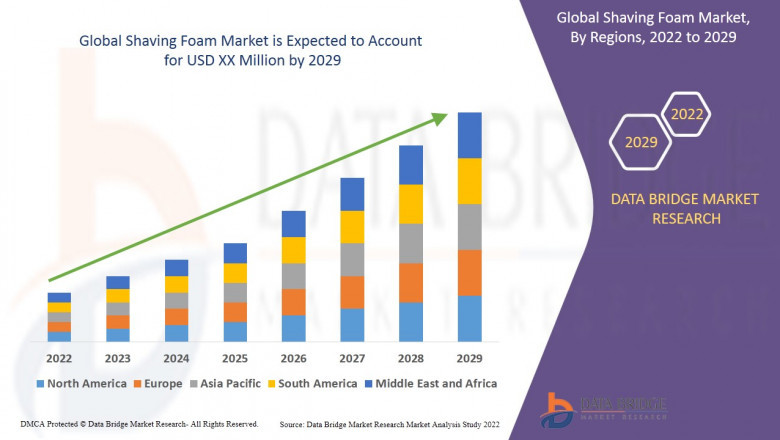 Shaving Foam Market Dynamics: Trends and Forecast 2025 –2032