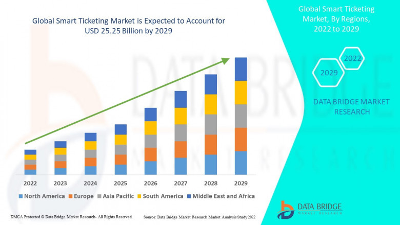 Smart Ticketing Market: Insights and Competitive Analysis