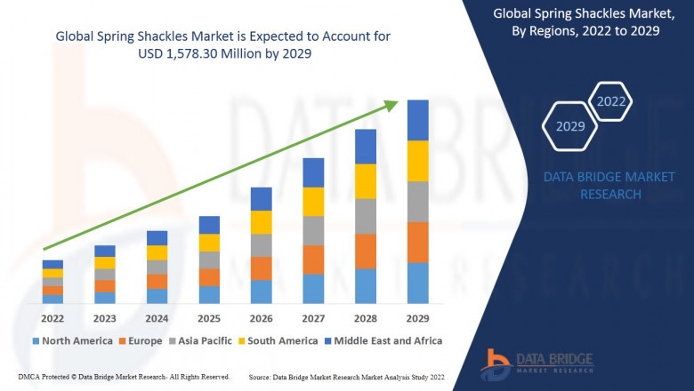Spring Shackles Market CAGR of 4.50% for the forecast period and is expected to reach USD 1,578.30 by the year 2029.