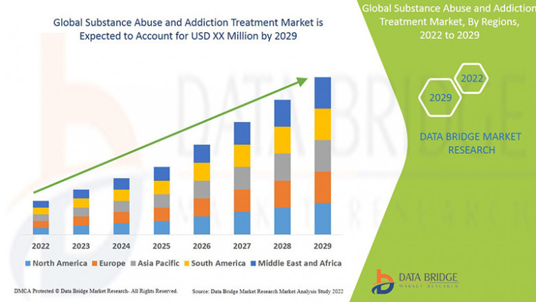 Substance Abuse and Addiction Treatment Market Analysis: Supply Chain, Pricing, and Forecast 2025 –2032