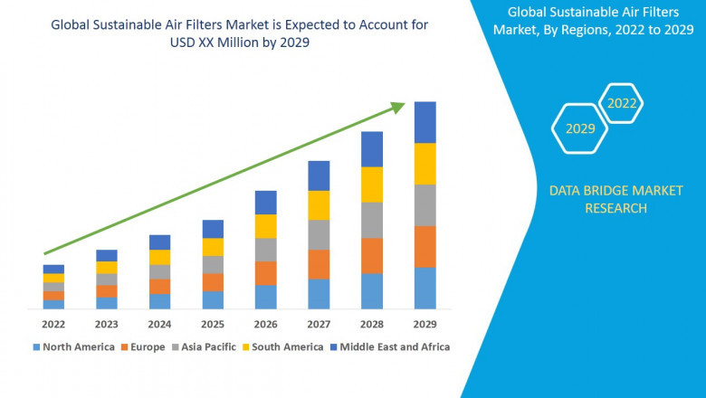 Sustainable Air Filters Market Overview, Growth Analysis, Trends and Forecast By 2029