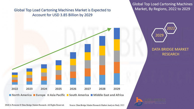 Top Load Cartoning Machines Market Insights and Growth Trends 2025 –2032