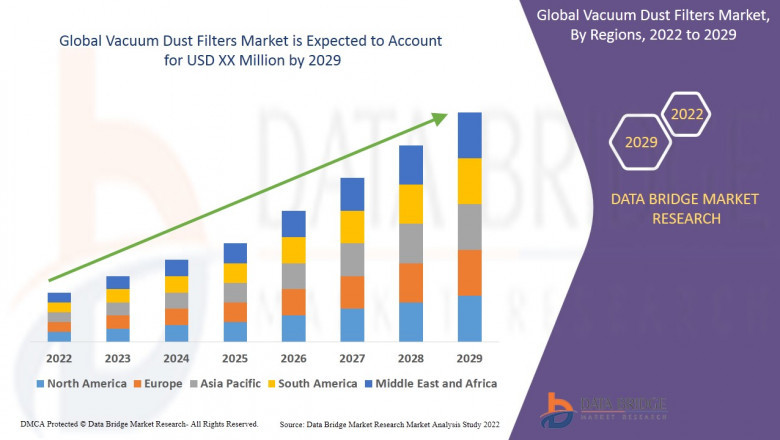 Vacuum Dust Filters Market Dynamics: Key Drivers and Restraints 2025 –2032