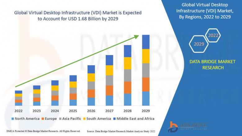 Virtual Desktop Infrastructure (VDI) Market Overview, Growth Analysis, Trends and Forecast By 2029
