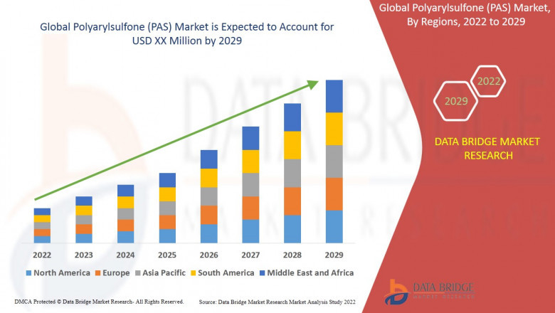 Polyarylsulfone (PAS) Market: Trends, Forecast, and Competitive Landscape