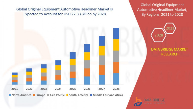 Original Equipment Automotive Headliner Market : Trends, Forecast, and Competitive Landscape 2025 –2032