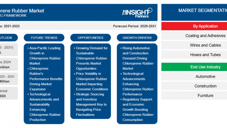 Resilience and Versatility: The Expanding Chloroprene Rubber Market