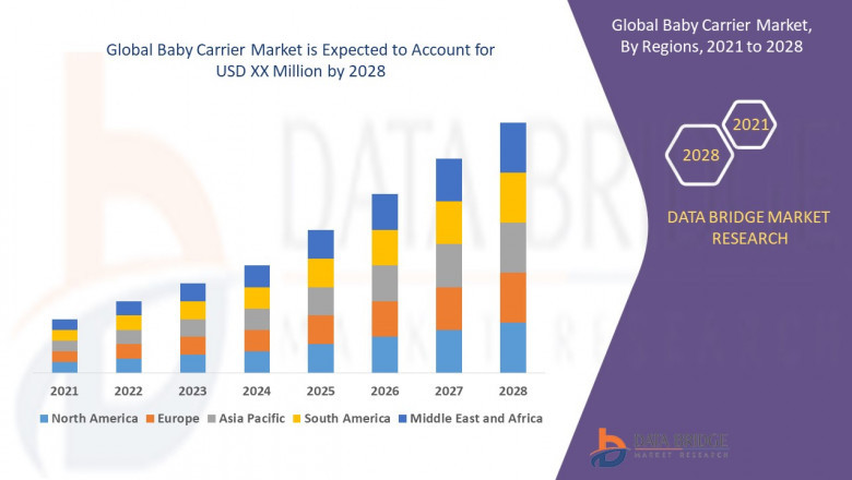 Baby Carrier Market Size, Status and Industry Outlook During 2028