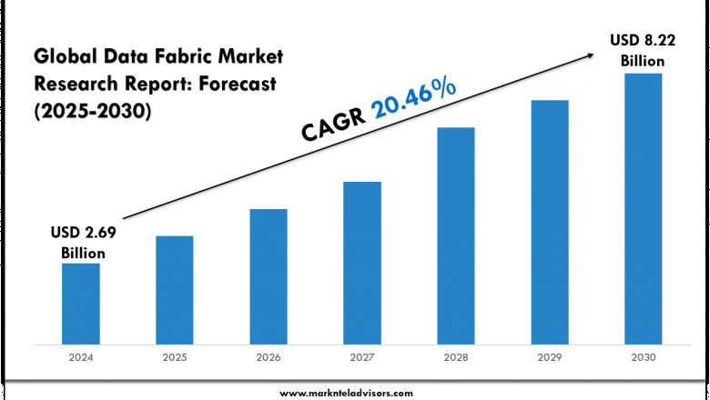 Data Fabric Market Forecast by Segment and Geography