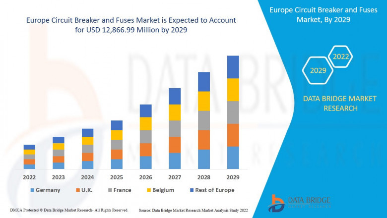 Europe Circuit Breaker and Fuses Market Size, Status and Industry Outlook During 2029