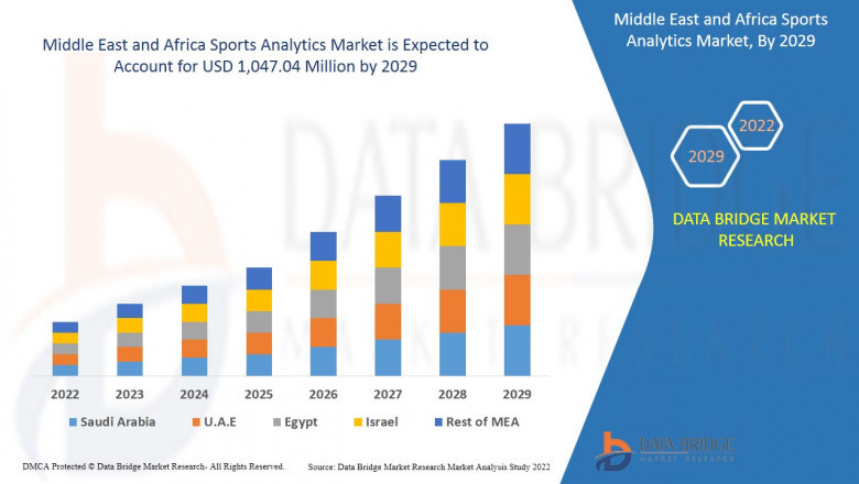 Middle East and Africa Sports Analytics Market Size, Status and Industry Outlook During 2029