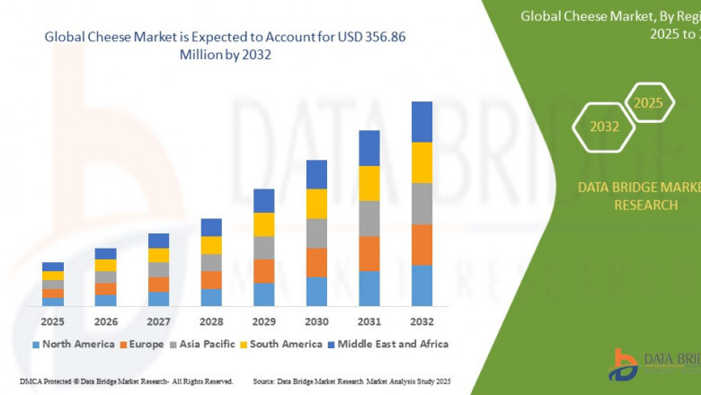 Cheese Market Key Forces Reshaping the Landscape