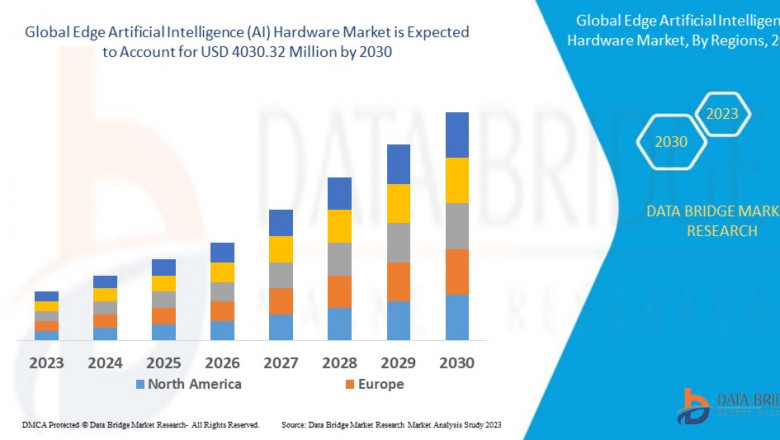 Edge Artificial Intelligence (AI) Hardware Market Key Forces Reshaping the Landscape