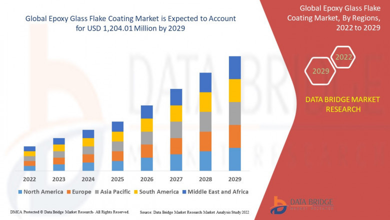 Epoxy Glass Flake Coating Market Key Forces Reshaping the Landscape