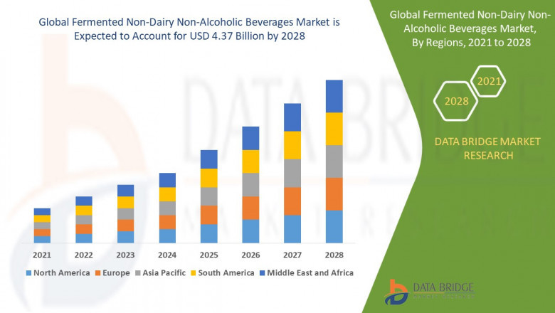 Fermented Non-Dairy Non-Alcoholic Beverages Market Key Forces Reshaping the Landscape