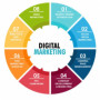 Professionalseoagency