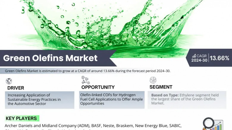 Green Olefins Market Strategic Analysis: Growth Forecast and Competition 2030