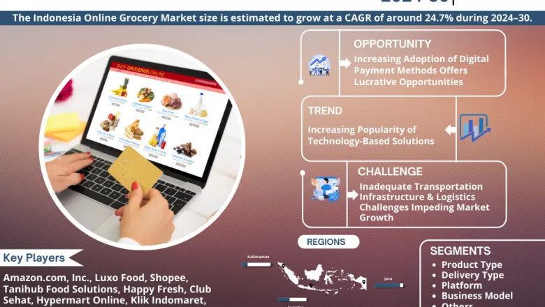 Indonesia Online Grocery Market Intelligence: Trends, Players, and Forecasts 2030