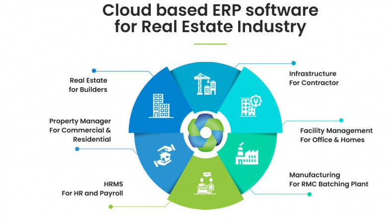 Discover Cloud based ERP software for Real Estate Industry Today