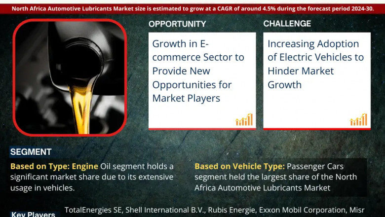 North Africa Automotive Lubricants Market Intelligence: Trends, Players, and Forecasts 2030