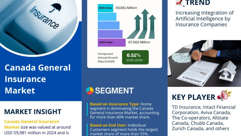 Saudi Arabia Health & Fitness Service Market Insights: Demand, Share, and Key Players 2030