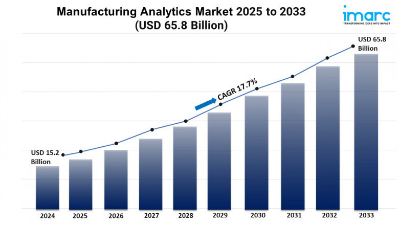 Manufacturing Analytics Market Trends, Growth, and Forecast 2025-2033