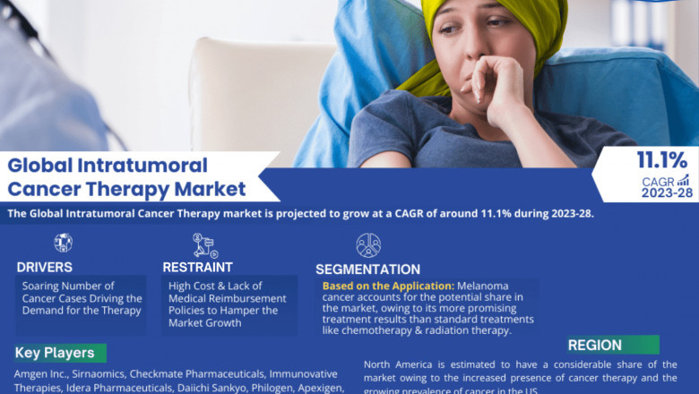Intratumoral Cancer Therapy Market Competitive Landscape and Future Outlook 2028