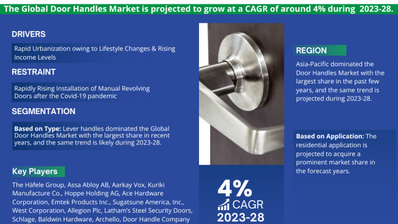 Door Handles Market Competitive Landscape and Future Outlook 2028