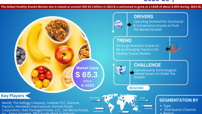Healthy Snacks Market Insights: Demand, Share, and Key Players 2028