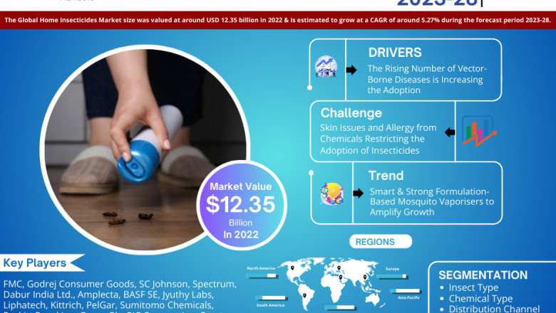 Home Insecticides Market Competitive Landscape and Future Outlook 2028