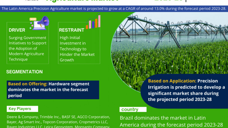 Latin America Precision Agriculture Market Competitive Landscape and Future Outlook 2028