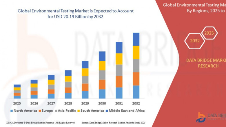 Environmental Testing Market USD 20.19 billion uptil 2032