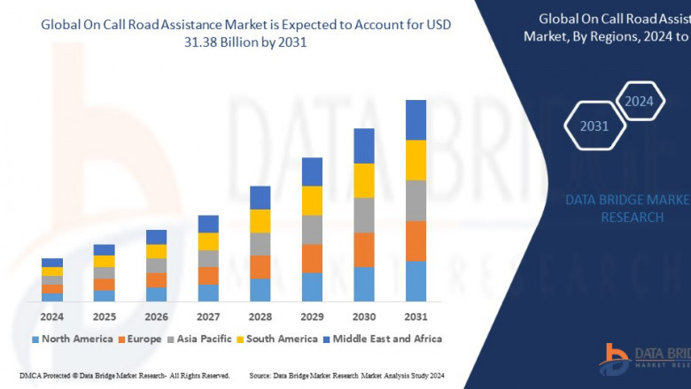On Call Road Assistance Market CAGR of 4.43% during the forecast period.On Call Road Assistance Market CAGR of 4.43% during the forecast period.