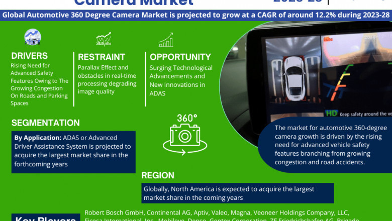 Comprehensive Report Analyzes Automotive 360 Degree Camera Market Outlook till 2028