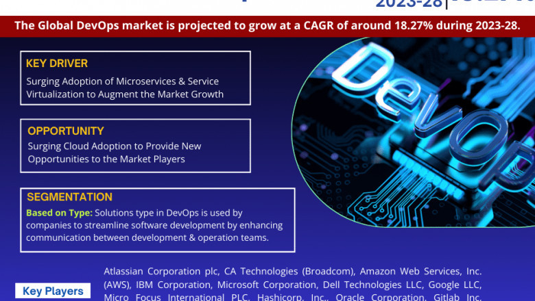 DevOps Market Outlook: Growth, Share & Demand till 2028