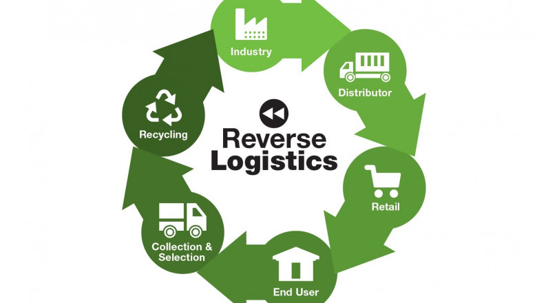 Why Green Reverse Logistics is Gaining Momentum Across Industries