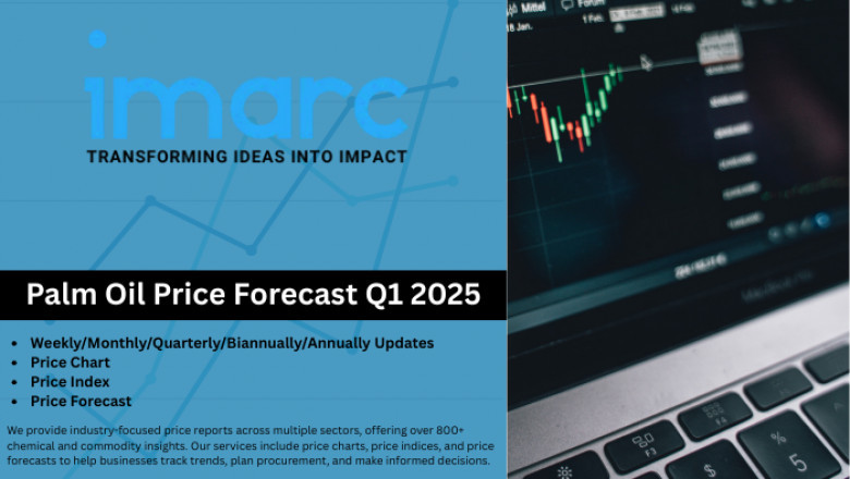 Palm Oil Price Forecast, Trend, Chart, Index and Historical Data