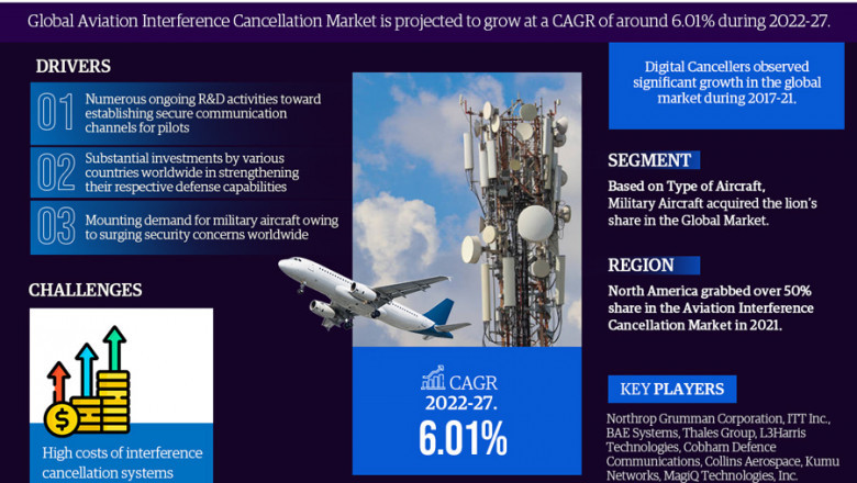 Aviation Interference Cancellation Market Insights: Size, Trends & Forecast 2022-2027