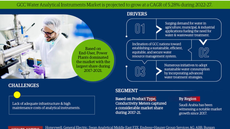 GCC Water Analytical Instruments Market Insights, Share & Growth Trends 2022 to 2027