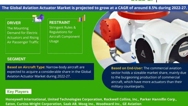 Forecast Reveals Key Trends Driving the Aviation Actuator Market to 2027